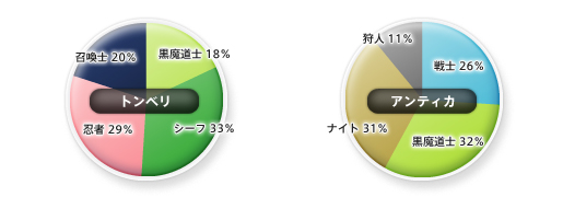 獣人統計(トンベリ・アンティカ)